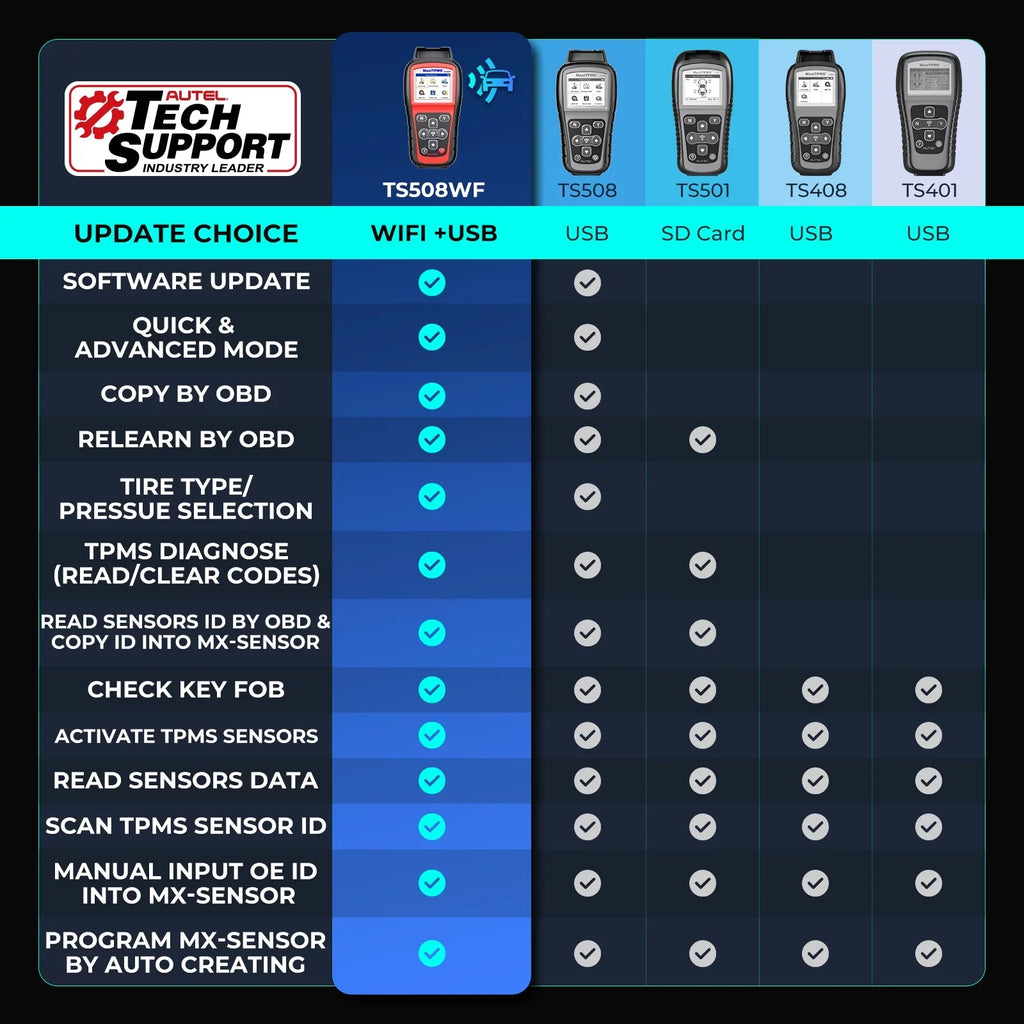 Relearn/Activate Programming TPMS Scan TS508WF TPMS of Tool Tool Upgraded MaxiTPMS TPMS TS408 Sensors, Autel TS508 Read/Clear DTCs, Reset All