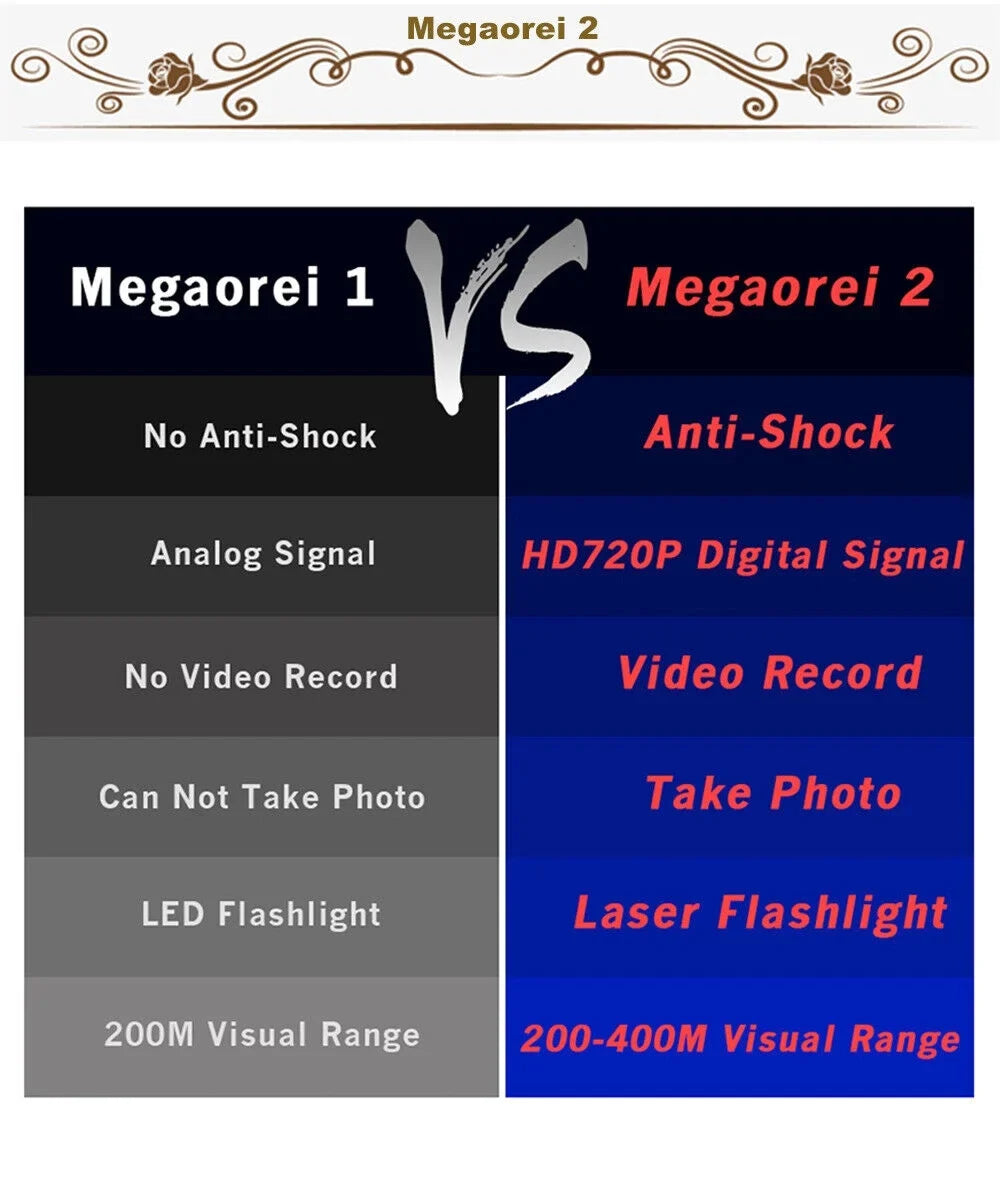 car) MicroSD infrared of vision M2A Set 2 32GB device(including Paddsun night Megaorei