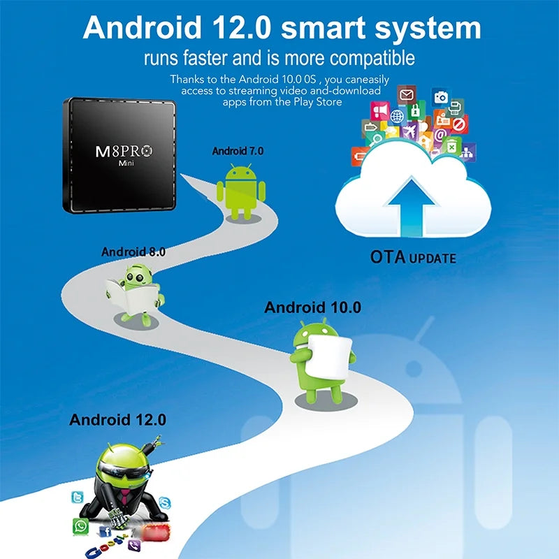 TV Pro Controllers Retor M8 4K Mini and 100M 10000+ Box Wireless Dual TV Game Android with Box System Game Game