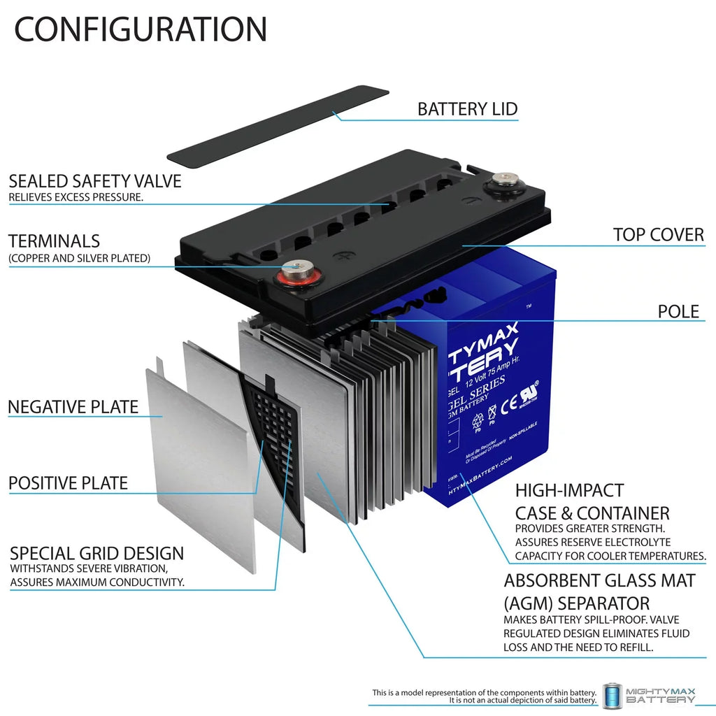Replacement 12V GEL Battery Quantum Q6000Z,Pediatric, for R-4000 75AH