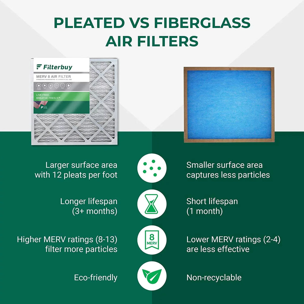 Filters Furnace Pleated (6-Pack) 8 16x21x1 Filterbuy Air HVAC AC MERV