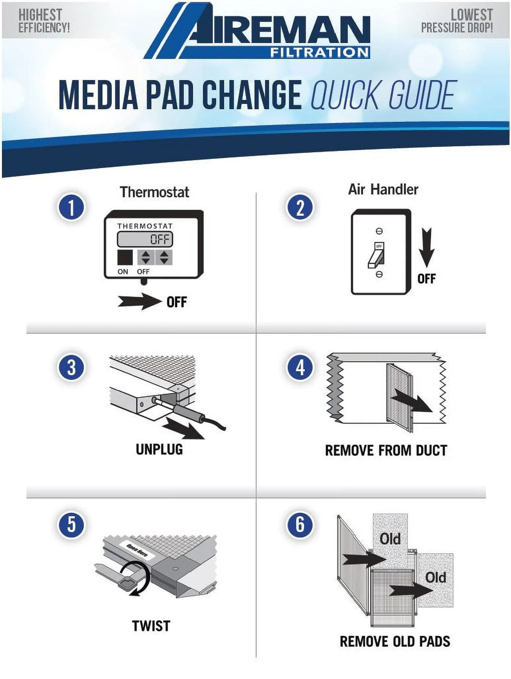 '- Supply Electronic - 20x24x1 Year Changes AC Furnace Wingman1 Replacement 4 Pads Air Filter