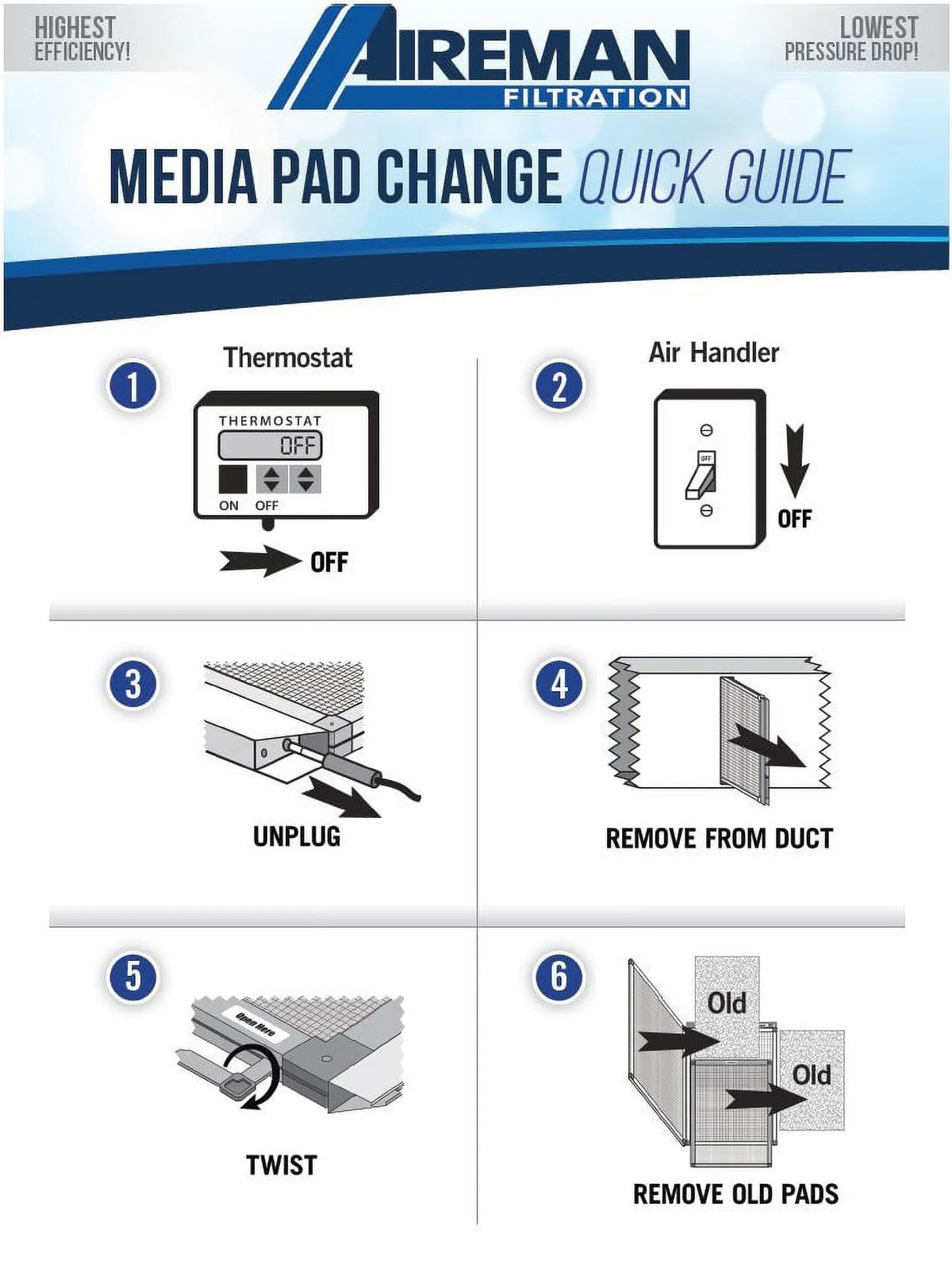 '- Supply Electronic - 20x24x1 Year Changes AC Furnace Wingman1 Replacement 4 Pads Air Filter