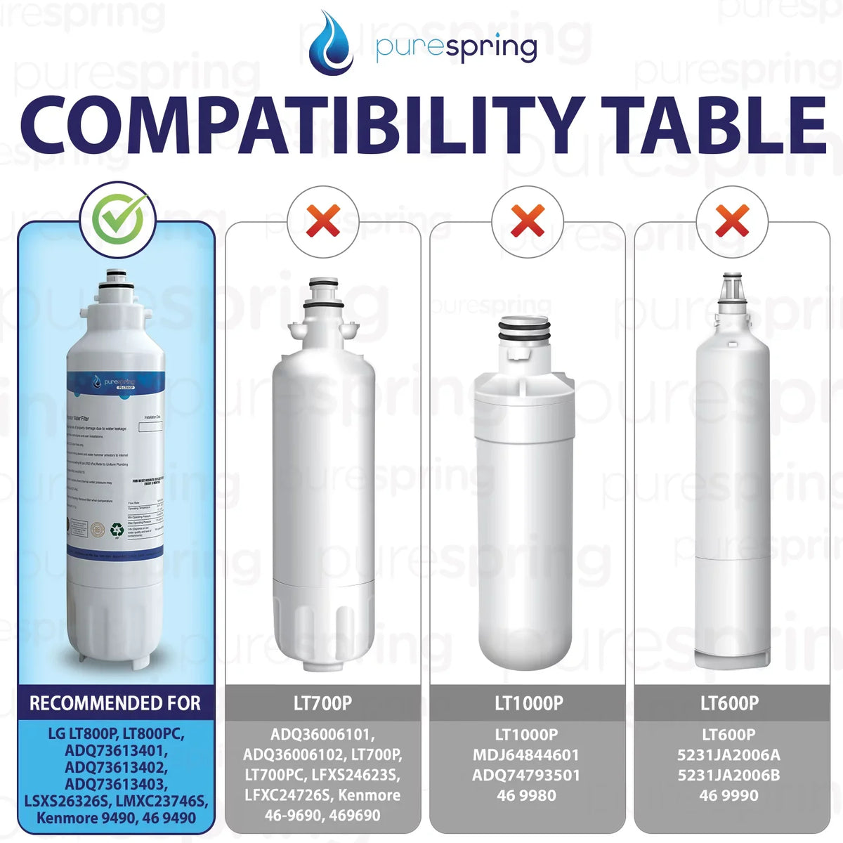 liquid Compatible LT800PC, 42 LG ADQ73613401, 46-9490, ADQ73613403, with Kenmore Pack) Filter, NSF ADQ73613402, PureSpring 9490, (1 469490 Refrigerator Certified LT800P,