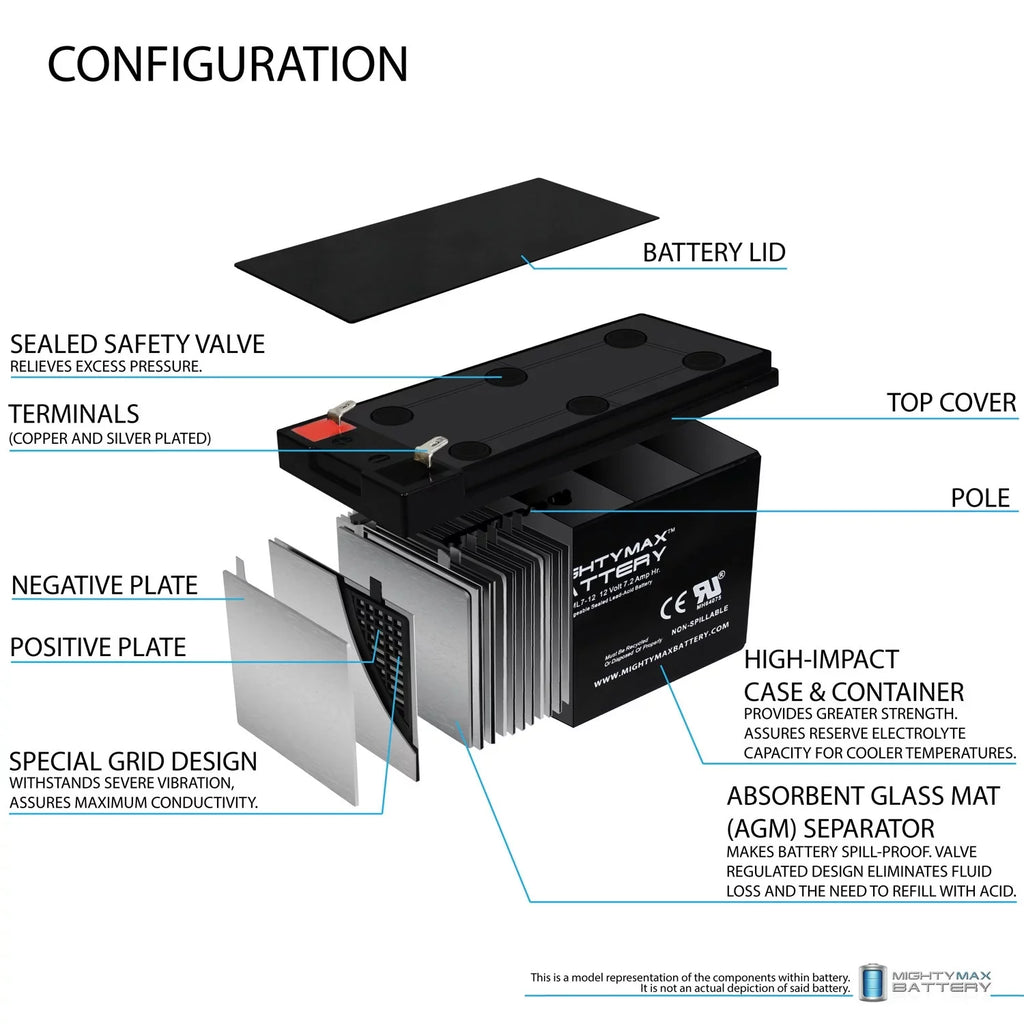 ZS06 SLA Pack 12V - GP1272 Battery Replaces 7.2AH Sea-Doo 6 EVX1272F2