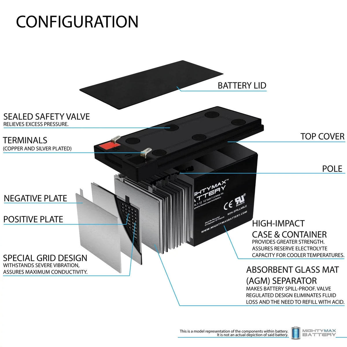 ZS06 SLA Pack 12V - GP1272 Battery Replaces 7.2AH Sea-Doo 6 EVX1272F2