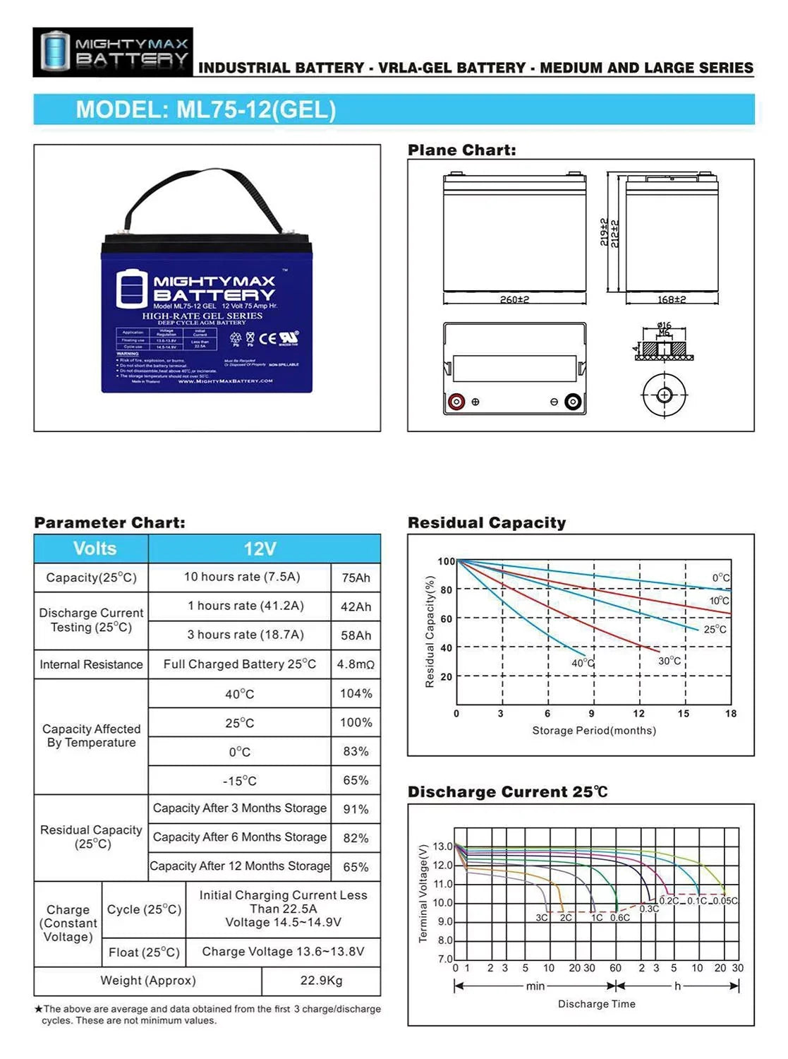 Replacement 12V GEL Battery Quantum Q6000Z,Pediatric, for R-4000 75AH