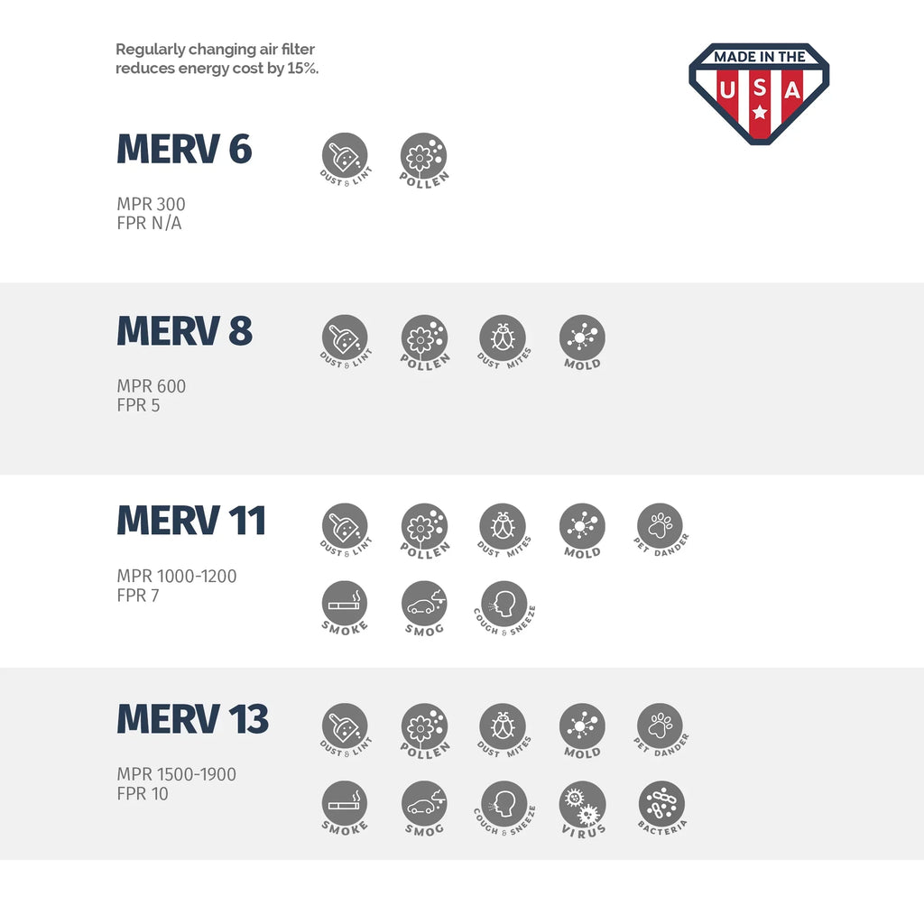 in Box Air Pleated 18x20x2, Aerostar MERV 18x20x2 6, USA Filter, 11, Made of the