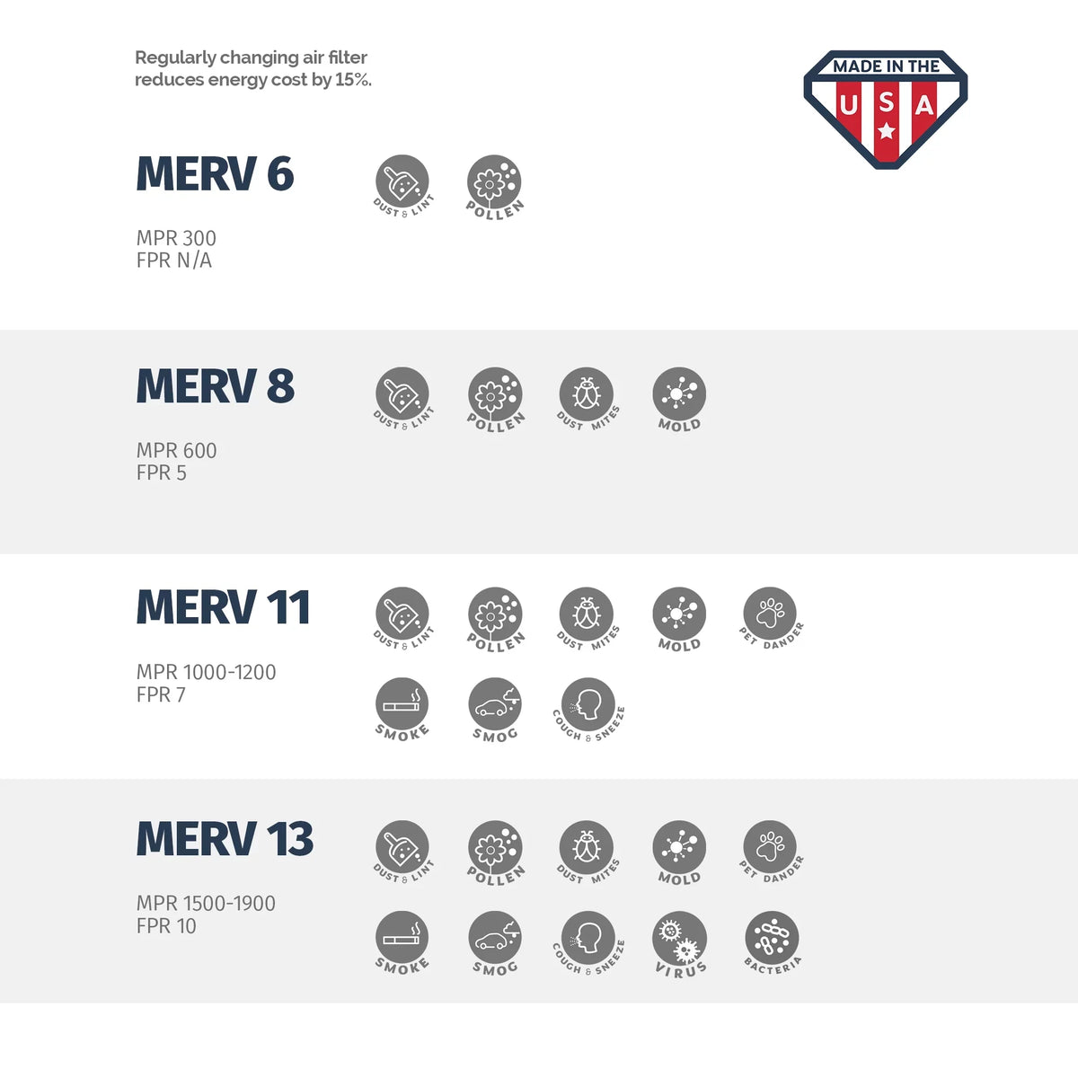 in Box Air Pleated 18x20x2, Aerostar MERV 18x20x2 6, USA Filter, 11, Made of the
