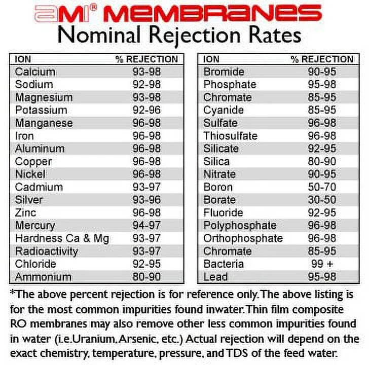 Membrane 100 Residential Day Per RO Gallon