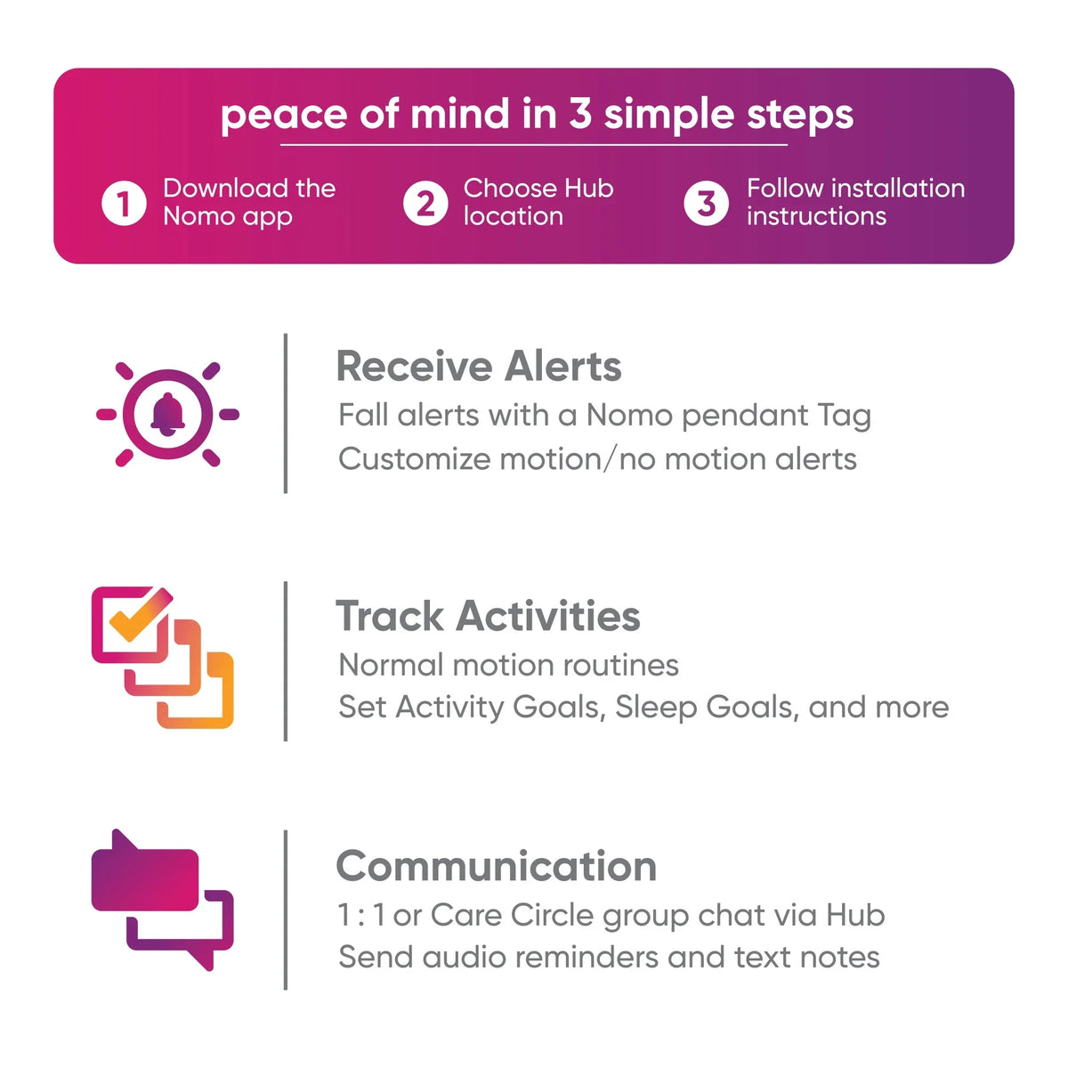 Connected – Nomo Dispatch Kit Essential Secure 24/7 Care™ Caregiving Alerts, Automatic Monitoring, Care Support, Smart 911