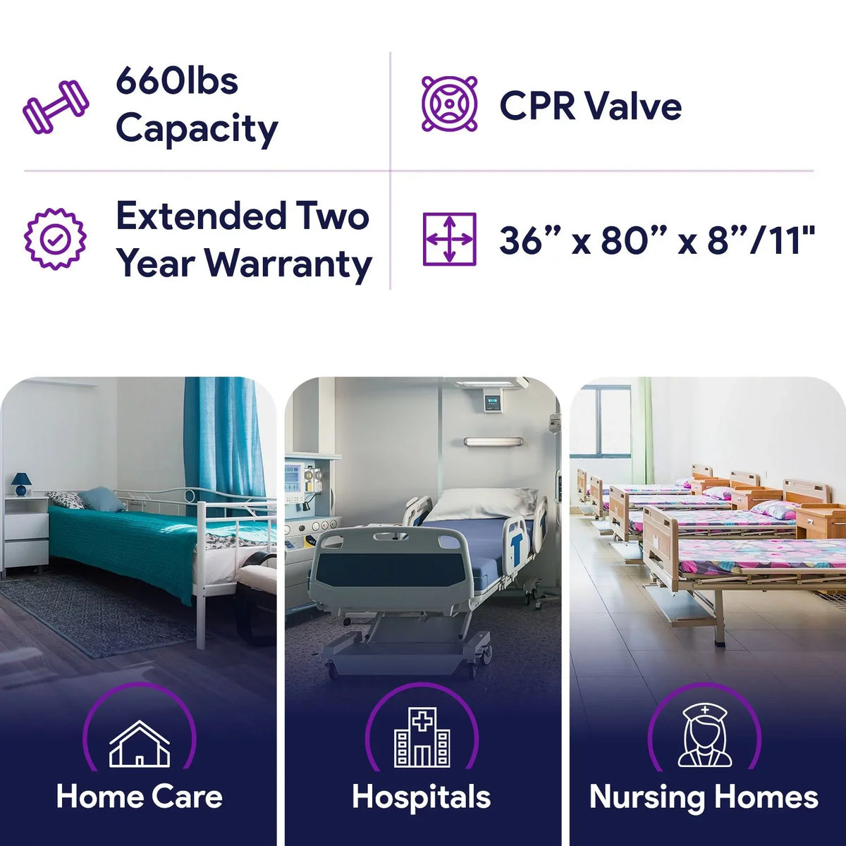 Proheal 8/11" Low Bariatric Alternating 36” & x 80” Stages x with I-IV Air Loss Side Bolsters Pressure Air Mattress - Air Pump