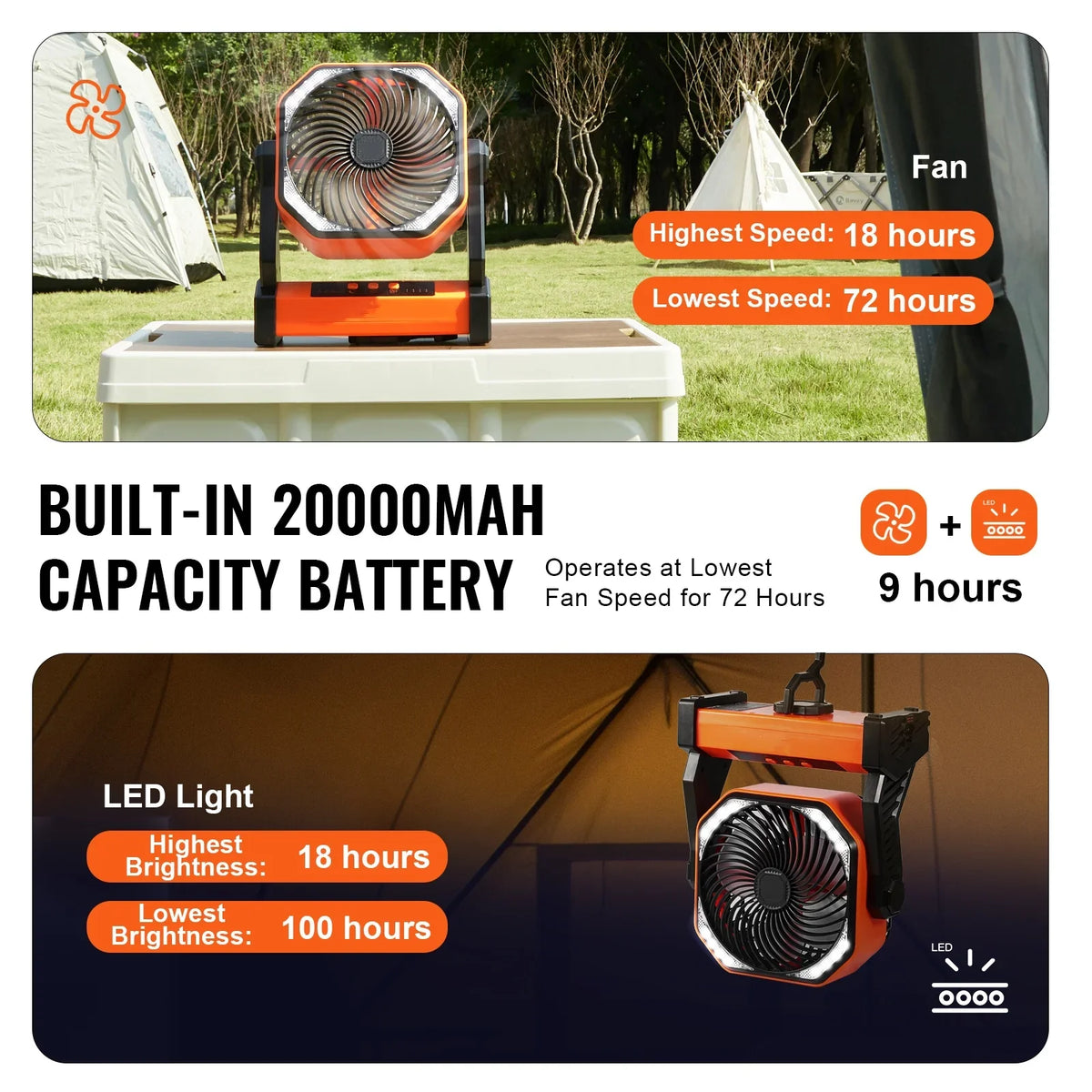Rechargeable Lantern Fan 8 inch Portable Adjustable with Speeds LED 4 SKYSHALO