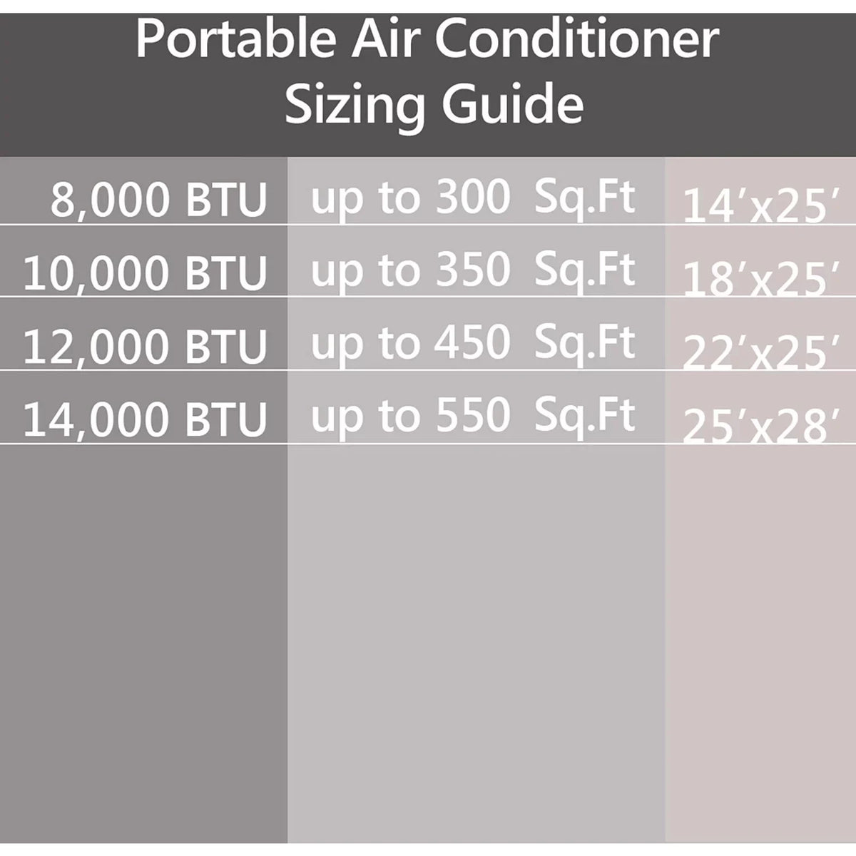 for 300-Sq. Quiet Voice SMART Control Air up Emerson with Portable Remote, Ft. Conditioner and Kool Rooms Wi-Fi, to