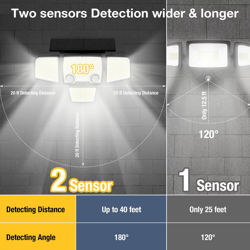 Garden exterior Motion - Flood 423 Yard SZRSTH Sensor LED Waterproof Solar Lights Lights Lights 3000LM Patio Security for