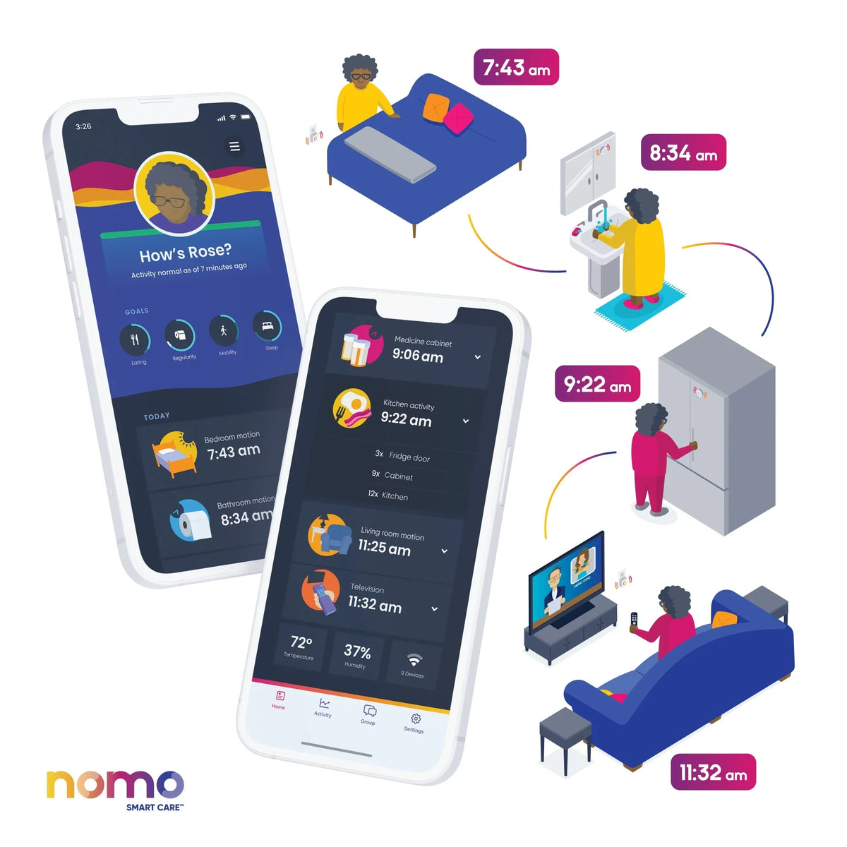 Connected – Nomo Dispatch Kit Essential Secure 24/7 Care™ Caregiving Alerts, Automatic Monitoring, Care Support, Smart 911