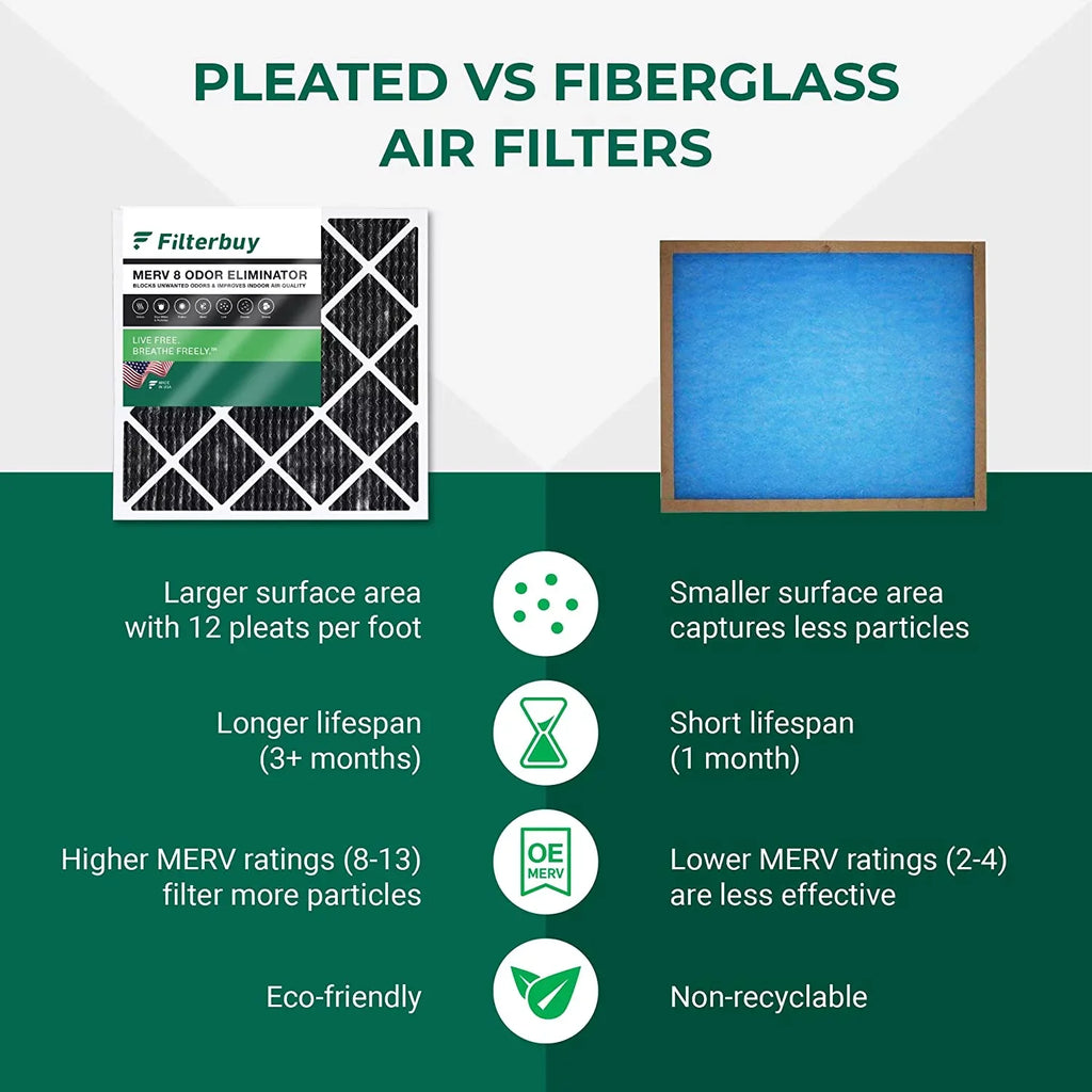 Filters Activated 8 Carbon Odor Pleated Eliminator 10x24x1 AC (5-Pack) Furnace Filterbuy with Air HVAC MERV