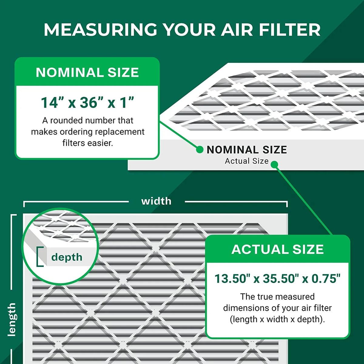 (4-Pack) Pleated 11 MERV Filters HVAC AC Filterbuy 14x36x1 Air Furnace