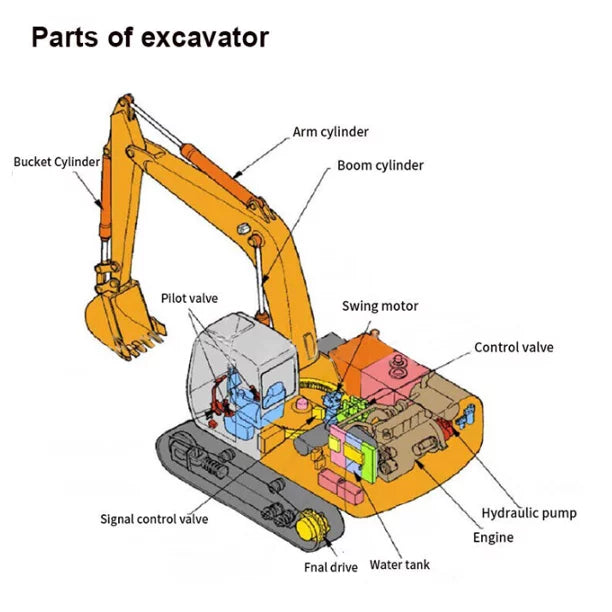 EXPANSION FIT R200 liquid R210 R215-7/240/300 TANK HYUNDAI R220-5 EXCAVATOR