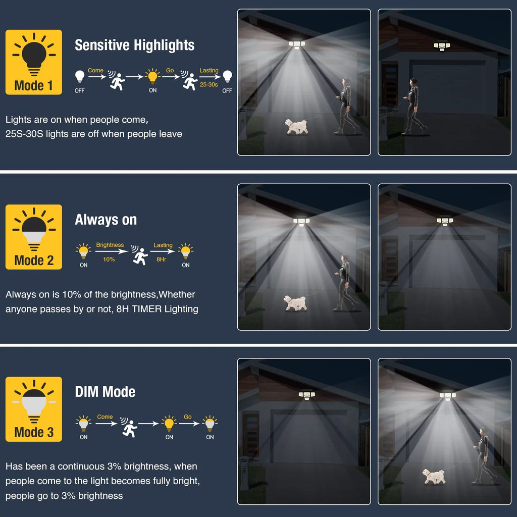 Garden exterior Motion - Flood 423 Yard SZRSTH Sensor LED Waterproof Solar Lights Lights Lights 3000LM Patio Security for
