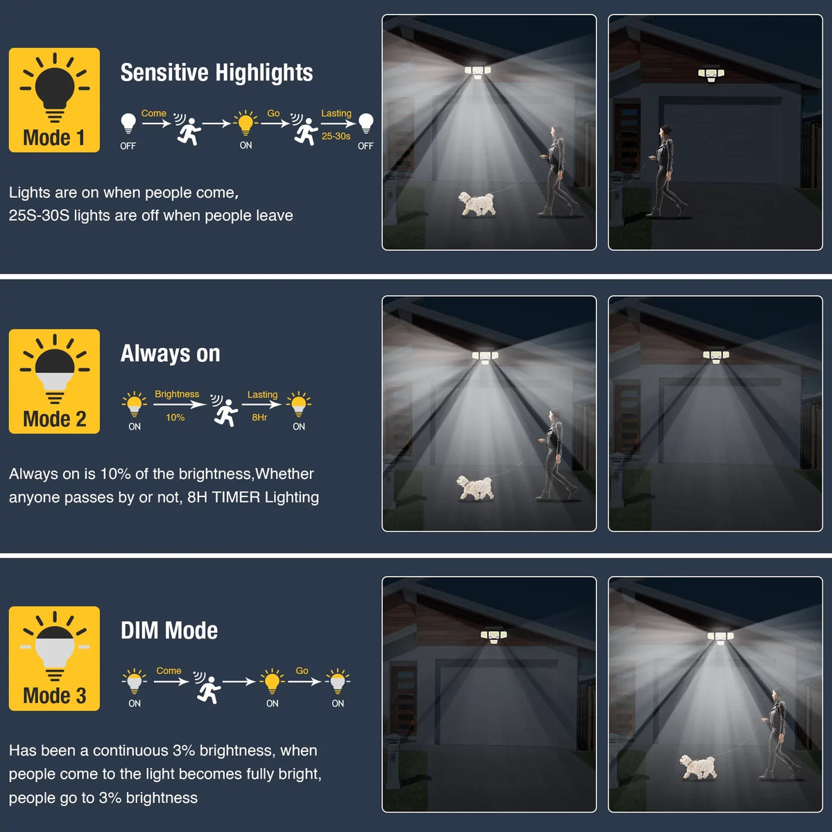 Garden exterior Motion - Flood 423 Yard SZRSTH Sensor LED Waterproof Solar Lights Lights Lights 3000LM Patio Security for