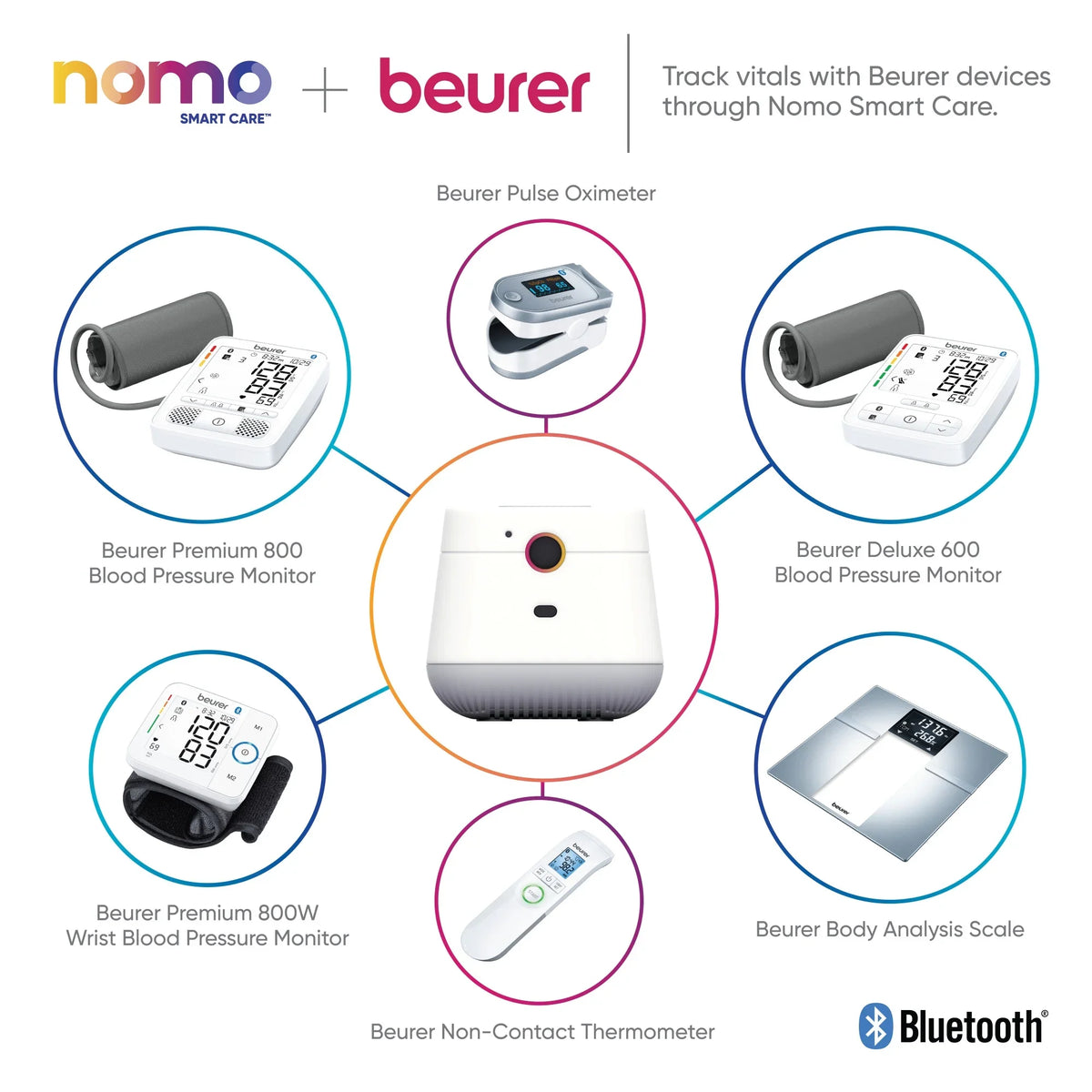 Connected – Nomo Dispatch Kit Essential Secure 24/7 Care™ Caregiving Alerts, Automatic Monitoring, Care Support, Smart 911