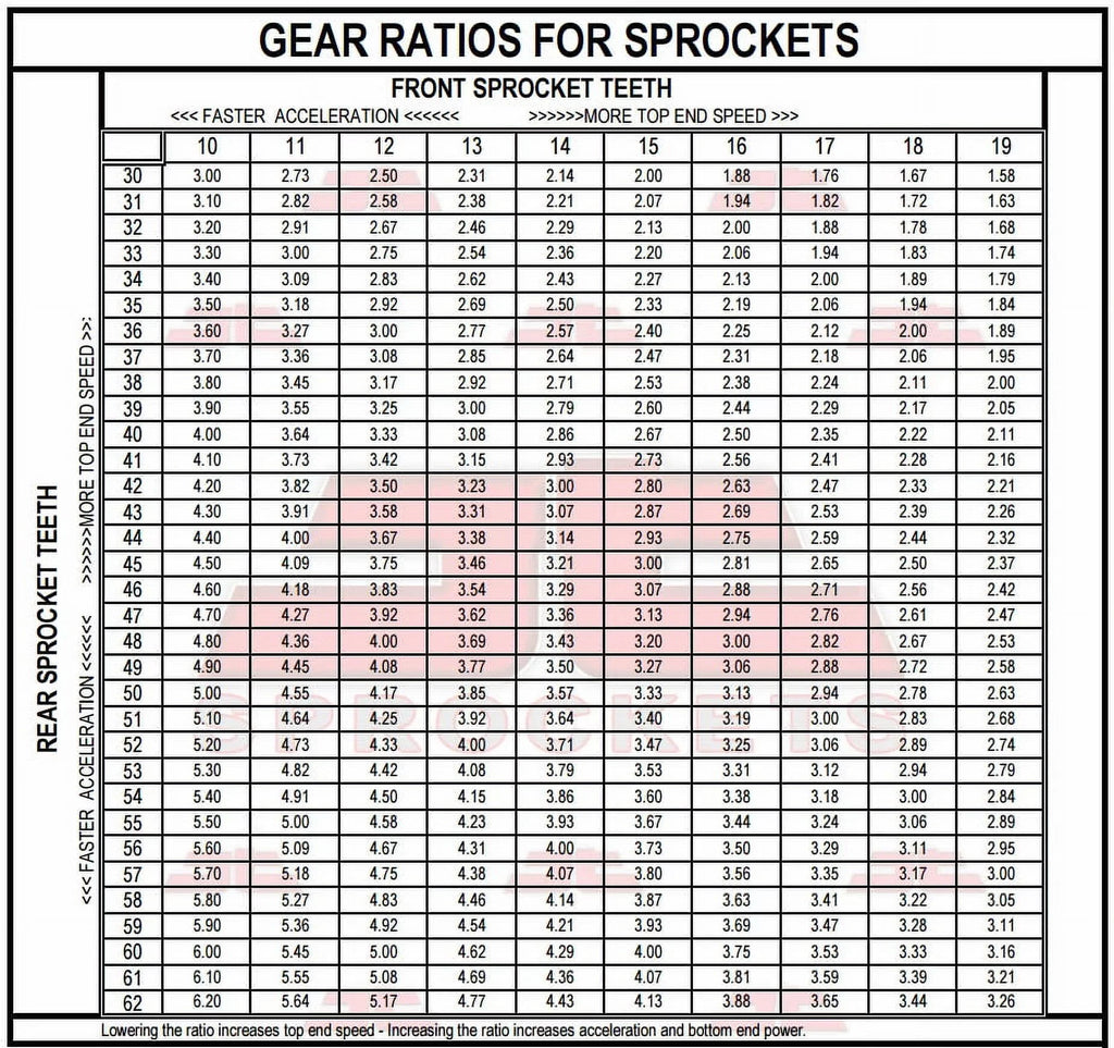 & YAMAHA Front Rear IT125 Sprockets for Sproket G,H-USA JT 80-81 Kit