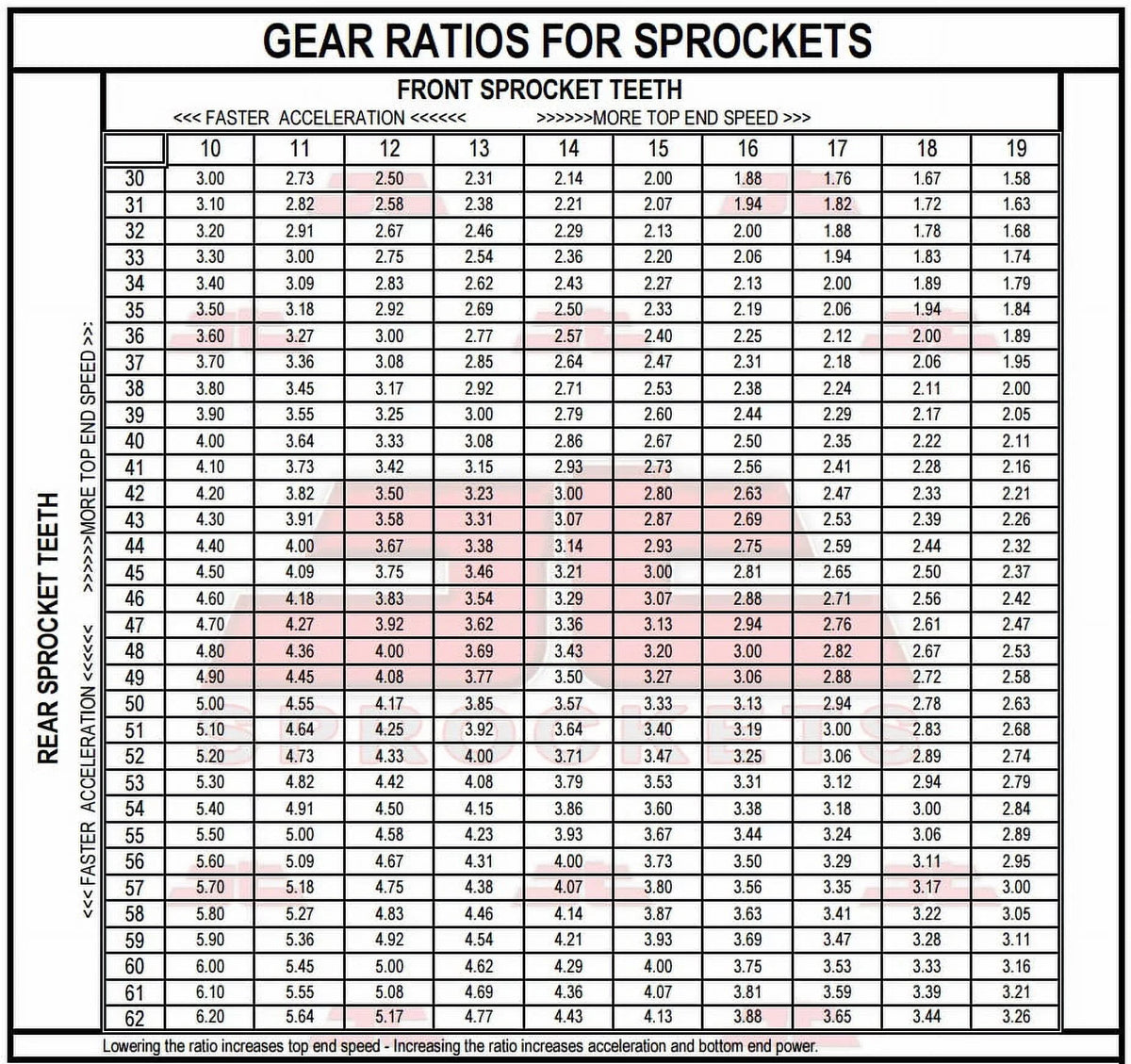 & YAMAHA Front Rear IT125 Sprockets for Sproket G,H-USA JT 80-81 Kit