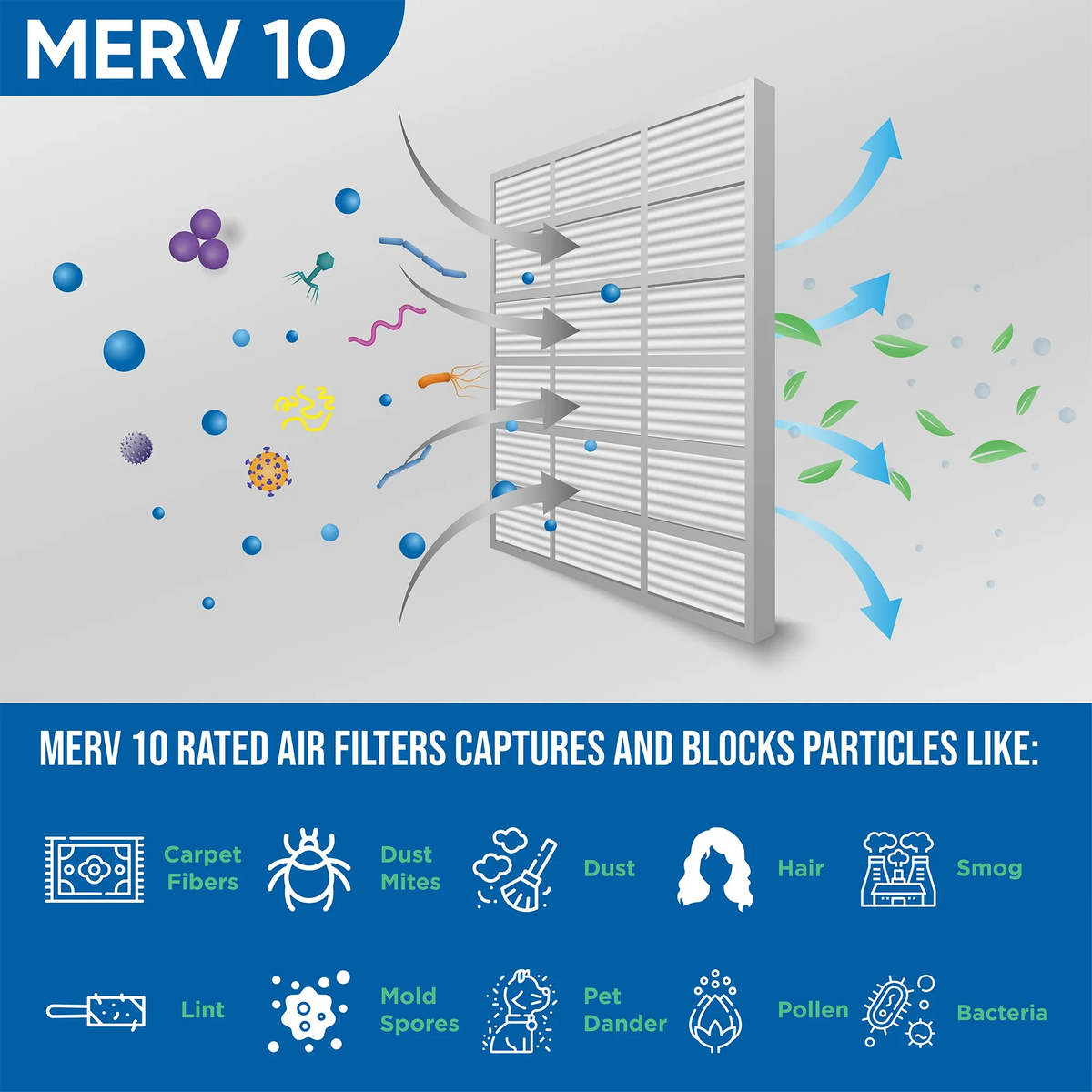 Filters AC x 10 MERV Glasfloss by 19-1/2 20x20x4 3 dimension: Exact x ) Air Furnace Industries. Pleated ( 19-1/2 3-3/4 Pack