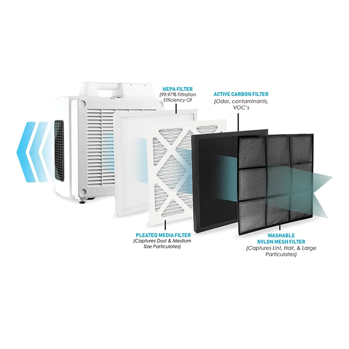 Professional Air HEPA Scrubber X-3780 XPOWER 4-Stage-Filtration