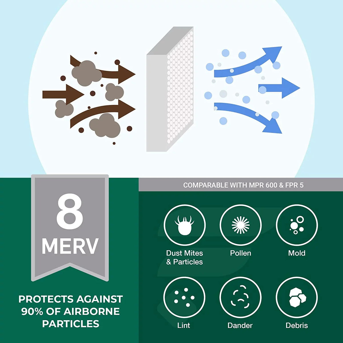 (6-Pack) Air HVAC MERV AC Furnace Pleated 8 10x16x4 Filters Filterbuy
