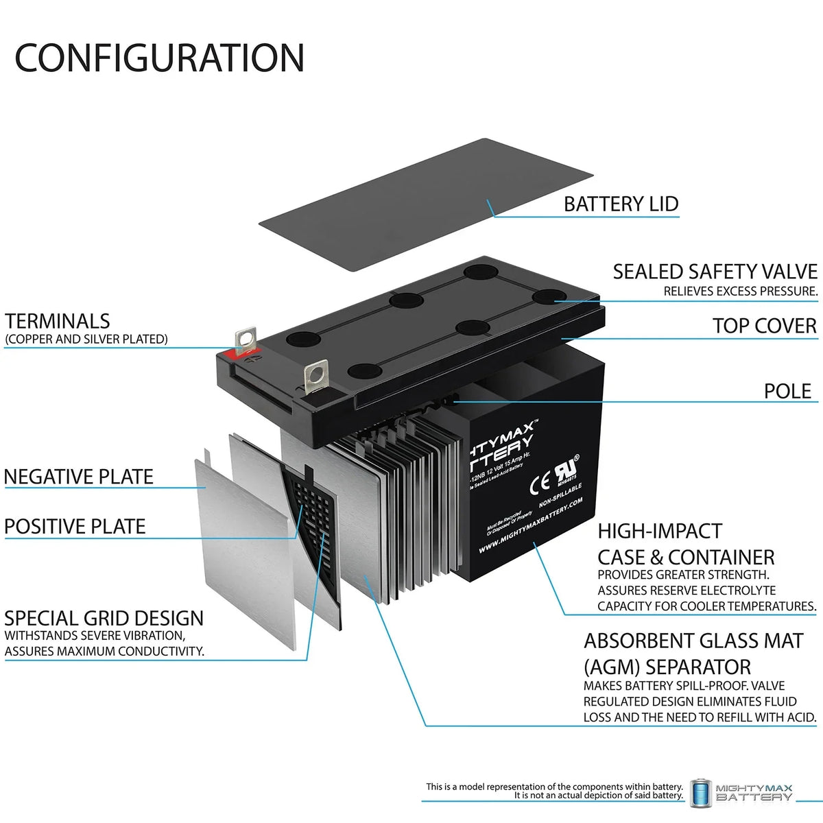10 15AH Electric Replacement 500W - Evo Compatible Battery with 12V Scooter Pack ML15-12NB