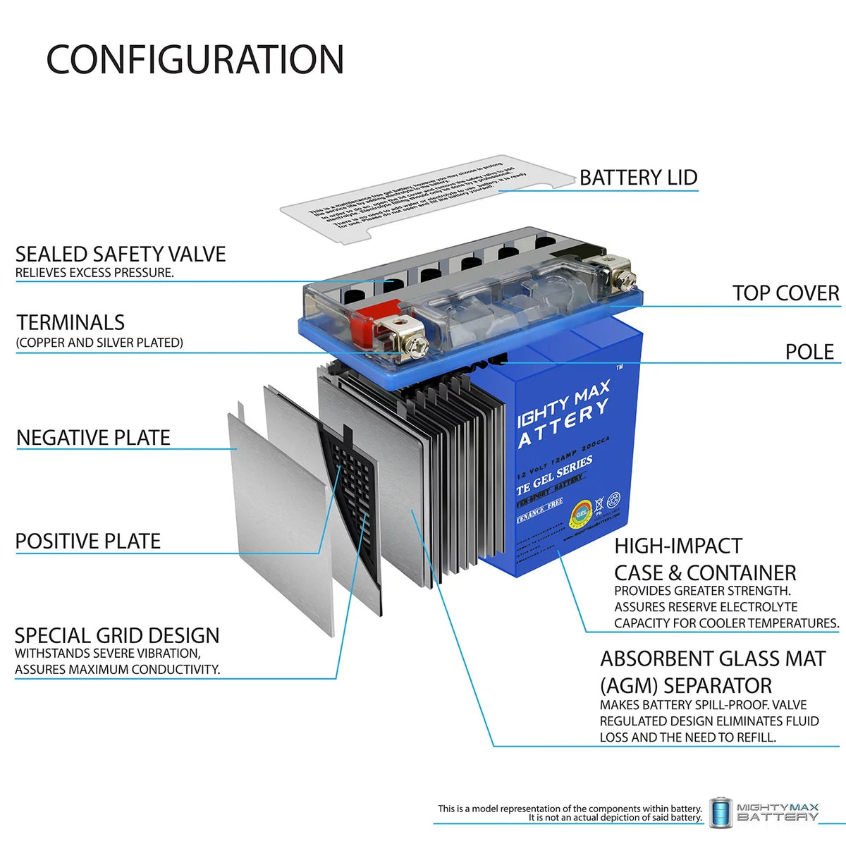 900 Aprilia Dorsoduro GEL Replacement for YTX14-BS 2017 Battery